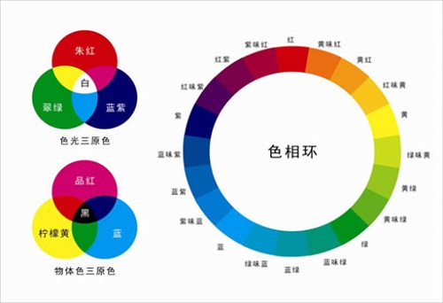 什么是熒光增白劑?熒光增白劑有哪些用處？